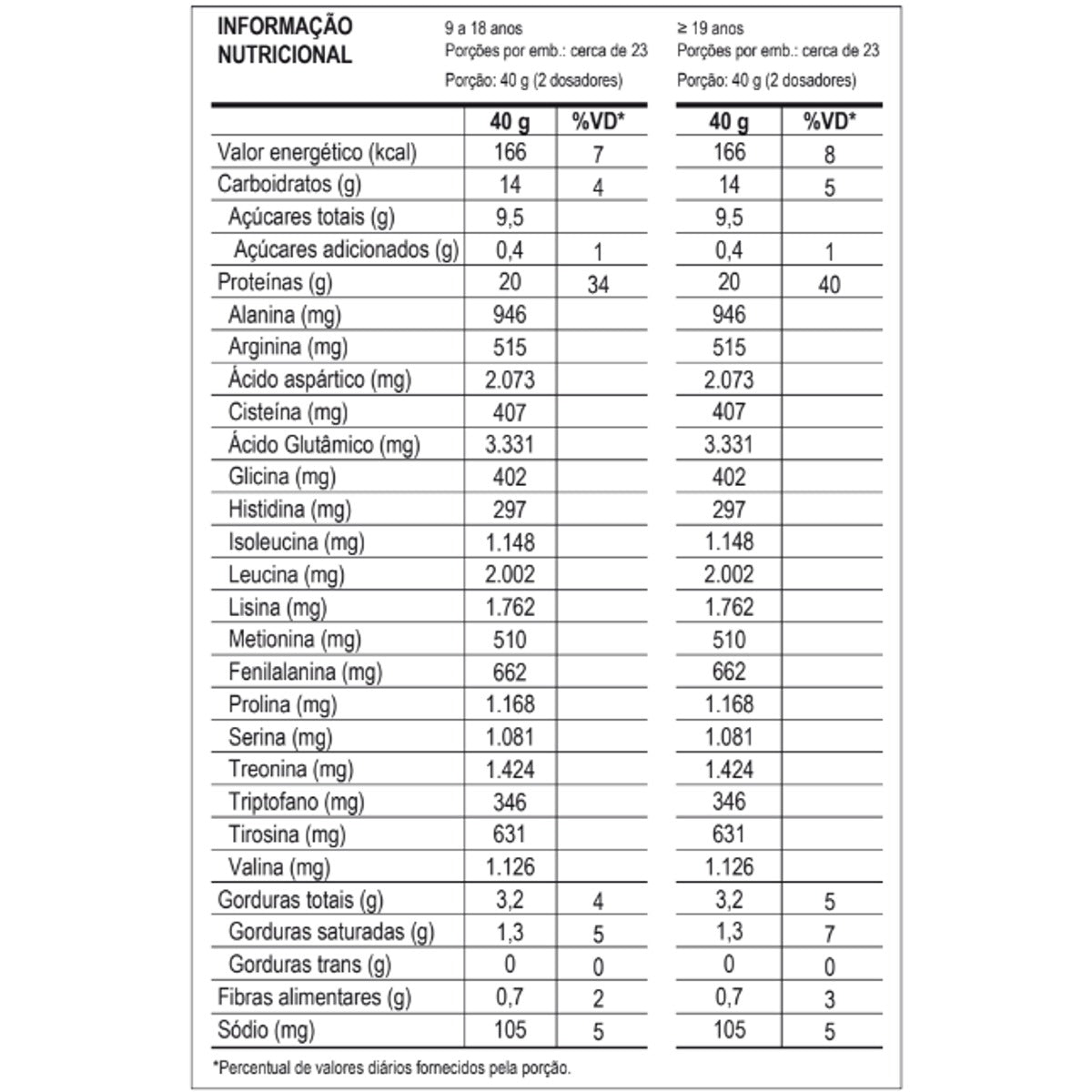 100% WHEY 900G POTE - Todos os sabores