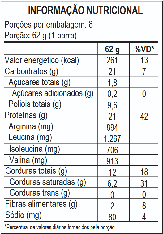 Display Barra de Proteína Doctor Bar Sabor Avelã 62g - 8 un 554g